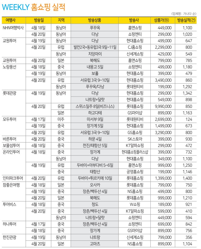 에디터 사진
